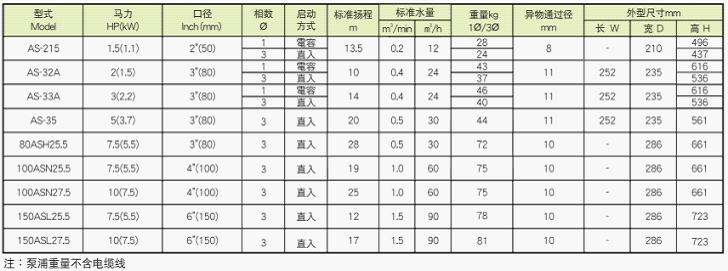 台湾河见水泵as工事泵-as工事泵-台湾工事泵-