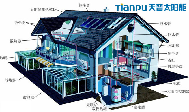 天普新能源科技有限公司供应太阳能热水器,并承接太阳能工程,太阳能热水工程,太阳能发电站,研发项目有太阳能光伏发电系统,太阳能供暖系统,太阳能电池板生产,家用太阳能发电系统,太阳能热水工程系统,太阳能供电系统,太阳能系统,太阳能供暖系统,产品质量保证,欢迎咨询洽谈。天普太阳能还为用户提供太阳能热水器配件,太阳能热水器组件等。