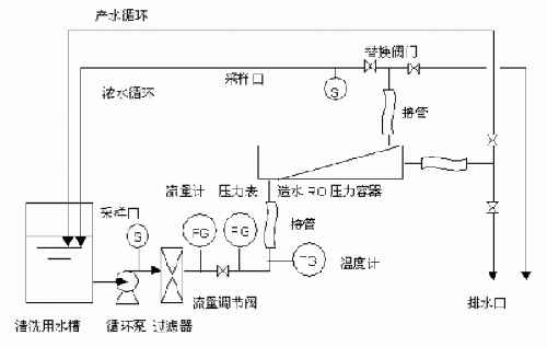 反渗透设备清洗方案