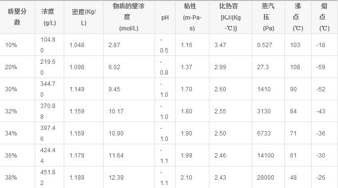 在线双氧水浓度仪\/在线过氧化氢浓度仪-双氧水
