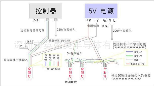 led全彩灯光发光字 led007单口控制器-深圳市英盛美-.