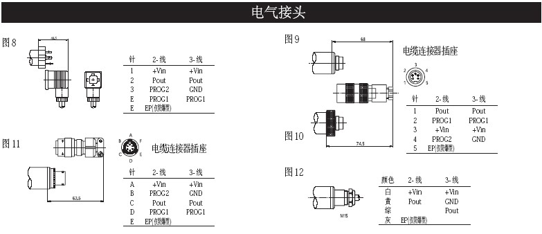 首页 供应产品 sts压力变送器 >> 液压传感器 783_338