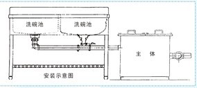 北京油水分离器