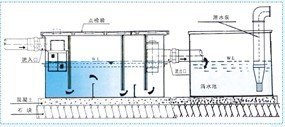 北京油水分离器