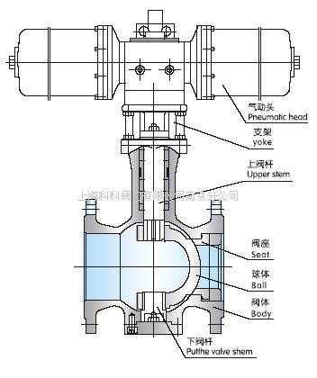 偏心半球阀安装施工图分享展示