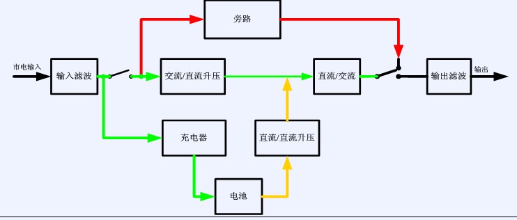 山特ups电源在线式castle系列c1ksc2ks_接线图分享