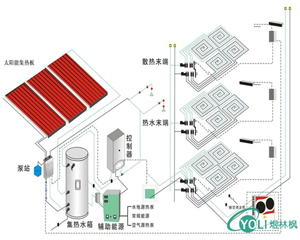 太阳能采暖系统
