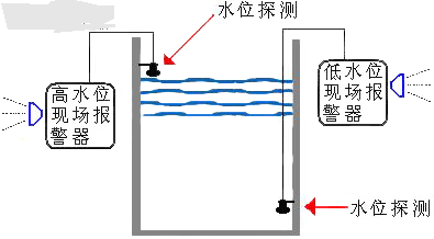 深圳家庭鱼缸多水漏水报警器批发_高低水位报警器 水桶高低水位报警器