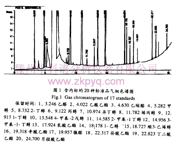 标准品:乙酸乙酯,乙醛,乙缩醛,甲醇,2一丁醇,异丁醇,丙醇,1一