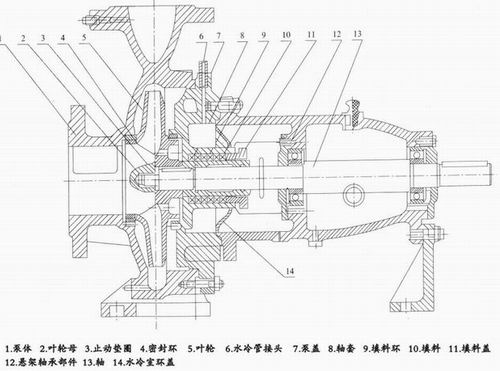 isr热水离心泵