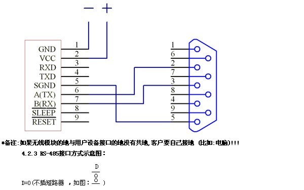 rs232/rs485/rs422/ttl无线通讯800m