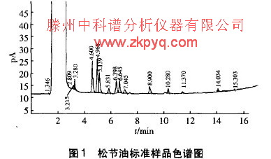 气相色谱法测定地表水中的松节油