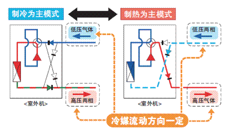 空调不制热 不制热_制热效果好的空调_中央空调 制热