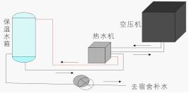 3,保湿水箱的水循环加热至设定的温度       4,热水通过加压泵