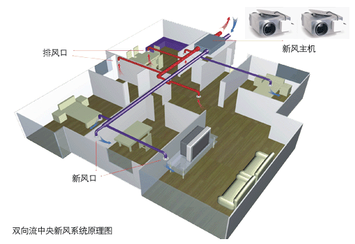 现代高端住宅新鲜空气系统的标准配置已成为精装书交付的必要条件