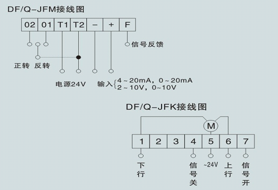 电动比例调节阀安装方向