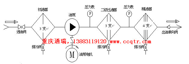 yl-500大流量轻质油过滤加油机