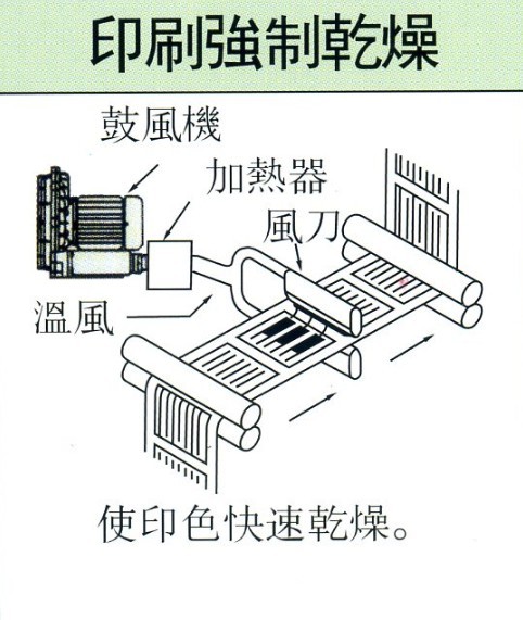 印刷廠用高壓風機 工業(yè)高壓漩渦風機