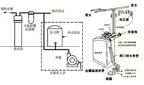 离子交换软水原理是什么_软水是什么水