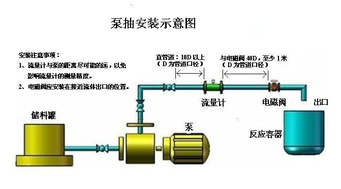 廠家供應(yīng)軟化水流量計(jì)