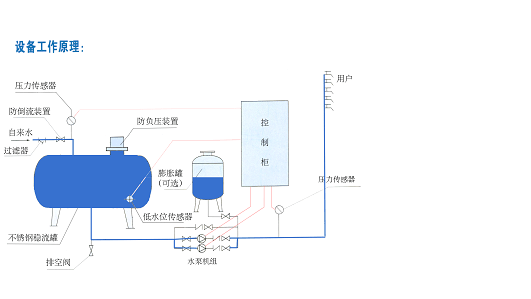 稳流稳压装置十大品牌,稳流稳压装置哪个品牌好