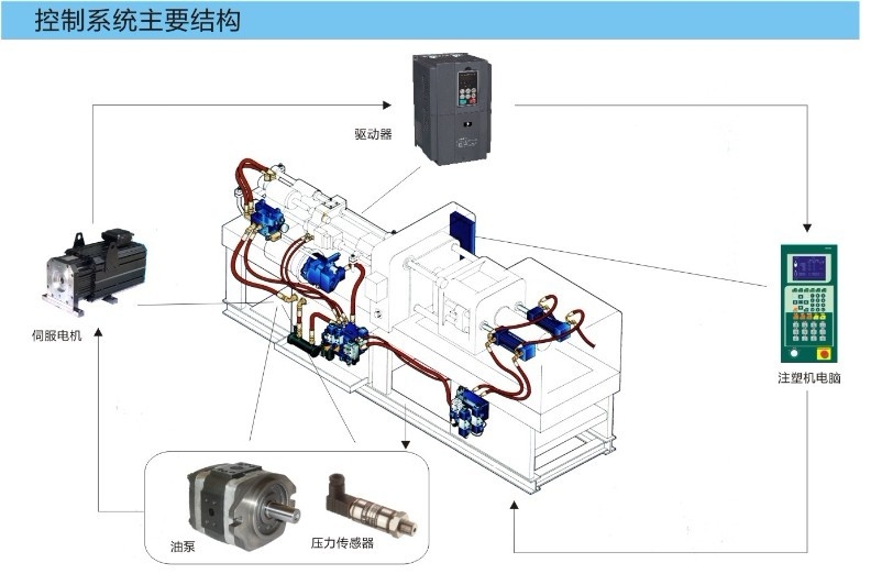 注塑机节能安装-深圳市信诚电气有限公司-谷瀑环保