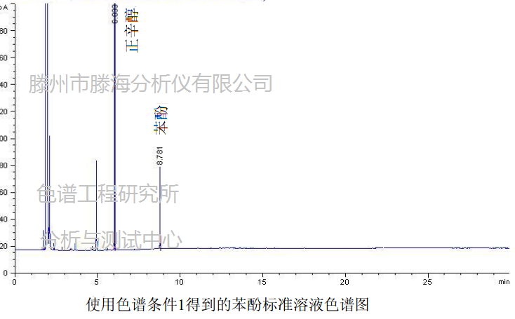 气相色谱法测定海水中六六六含量的测量不确定度评定