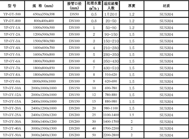淮南不锈钢隔油池-淮南不锈钢隔油池