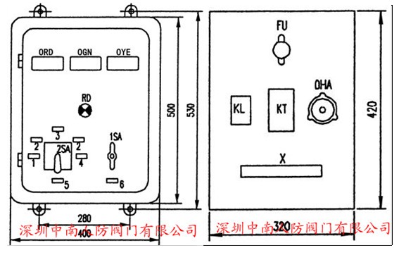 pfp通风方式控制箱       中南人防产品:防爆波阀门