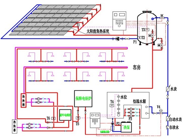安装太阳能热水器首选创能量机电设备公司