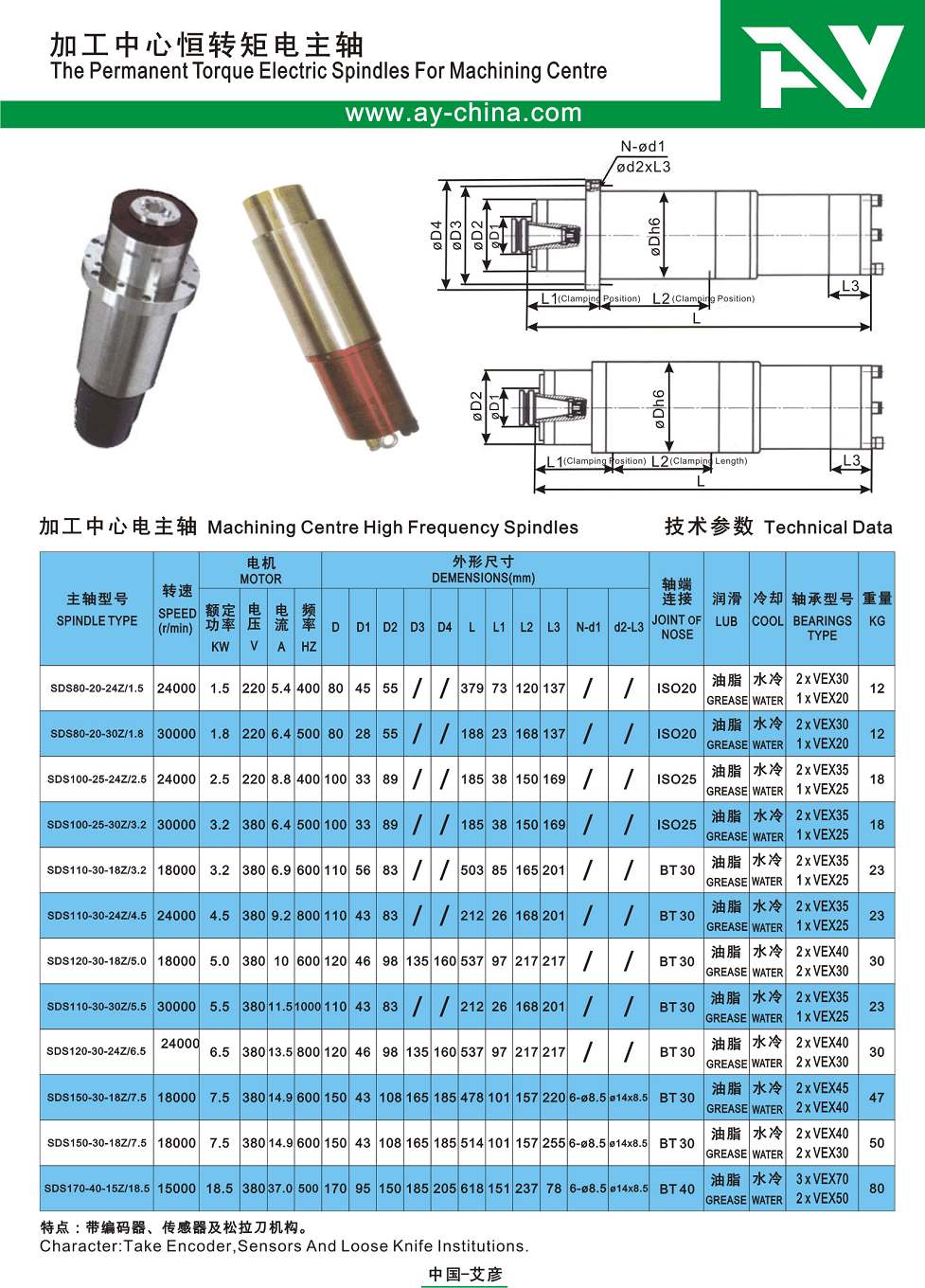 轴承型号 bearing type: 2×7011c p4  