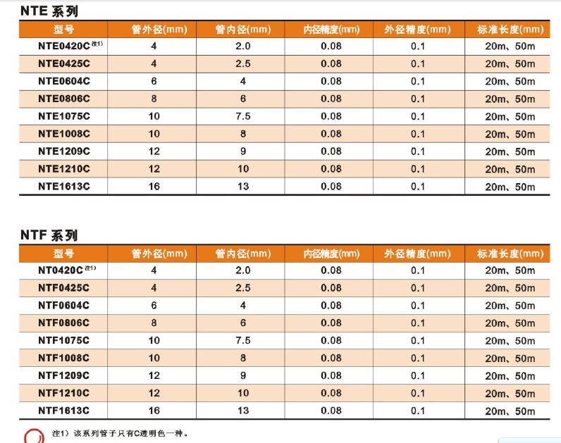定制类特氟龙管 NUMAX进口英制特氟龙气管-