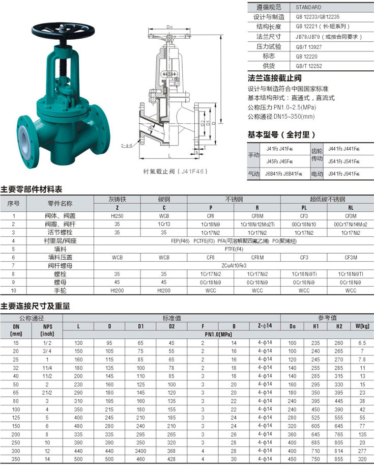 供应j41f46-16c 衬氟法兰截止阀