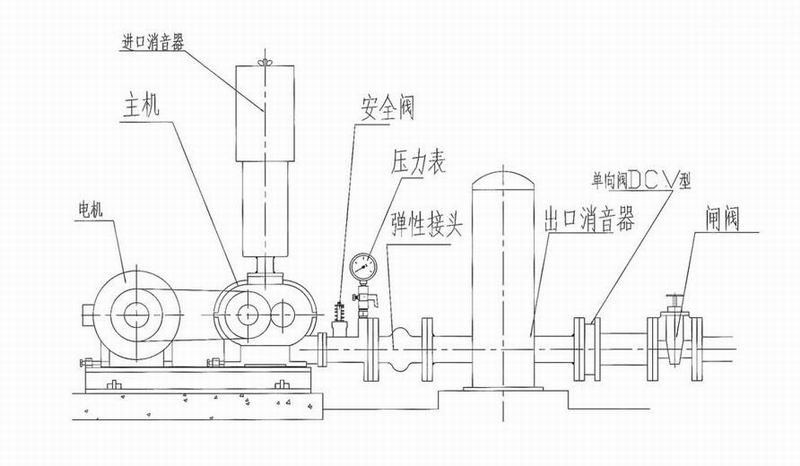 罗茨风机安装