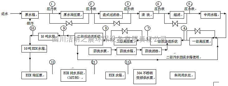 从而达到水纯化的目的    edi纯水设备应用范围:    a,电厂化学水处理