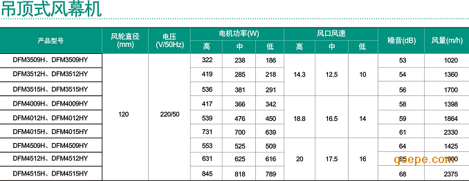 绿岛风吊顶式风幕机产品参数