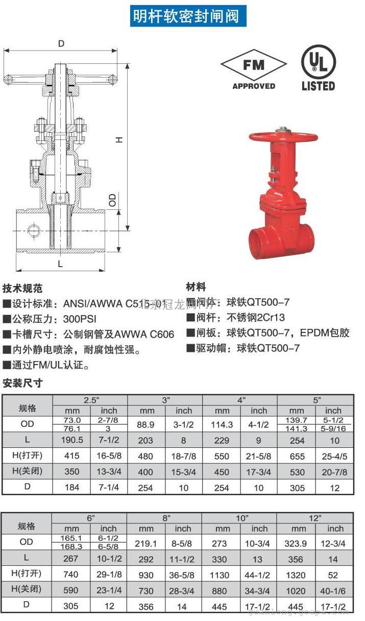 fm认证卡箍沟槽明杆闸阀