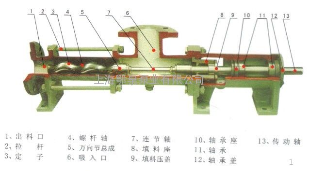 单螺杆泵工作原理和特性-环保技术-谷瀑环保设备网