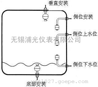 供应信息 液位控制器 供应浦光牌 rf系列小型浮球液位开关  rf系列