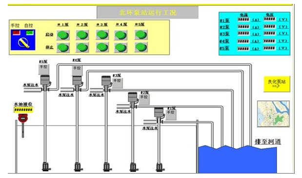 基于组态控制技术的泵站自动化监控系统设计