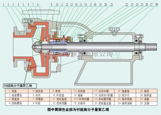 该泵采用钢衬超高分子量聚乙烯(uhmw-pe)制成,该材质是目前***新一代