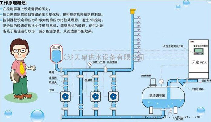 高楼无塔供水设备-无负压供水设备