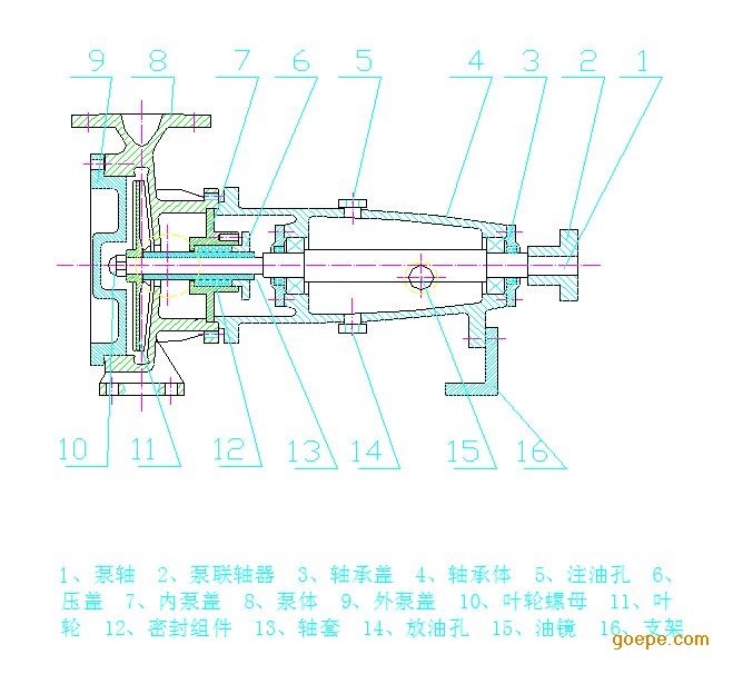 压滤机专用入料泵50syc12.5—60