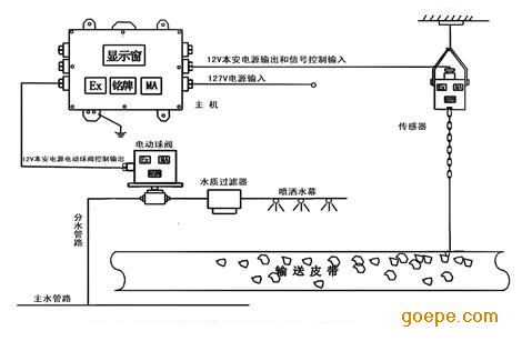 矿用自动洒水降尘装置皮带机转载点喷雾