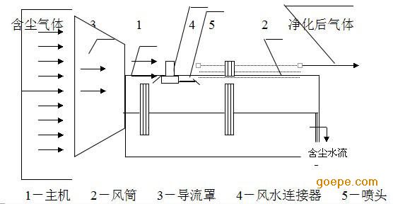 scz-35水射流降尘装置