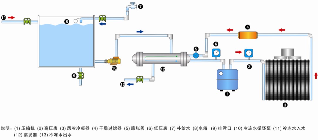 冷水机组品牌选择_冷水高压清洗机品牌_自动门机组品牌