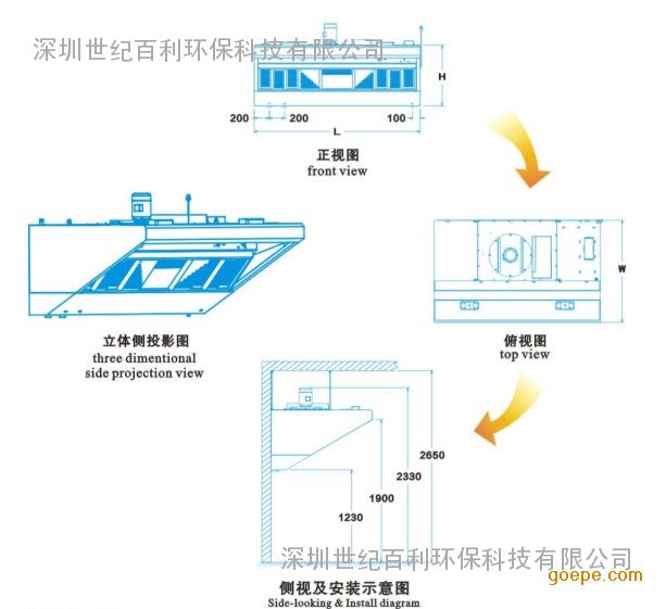 世纪百利油烟净化一体机sjbl-2200s,玻璃幕墙直排油烟