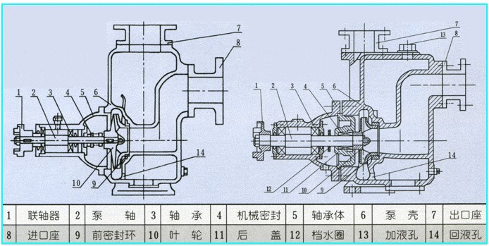 zx清水自吸泵的工作原理