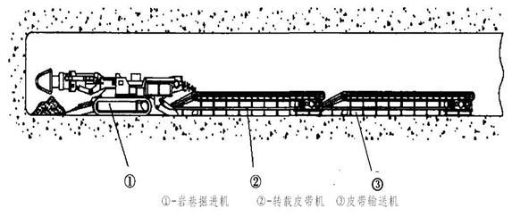 岩巷掘进机 二运转载机 皮带运输机出矸介绍