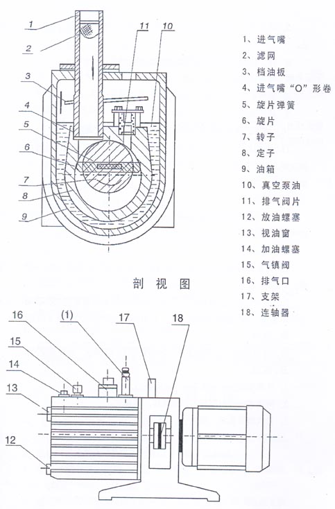 2xz-2实验室旋片真空泵